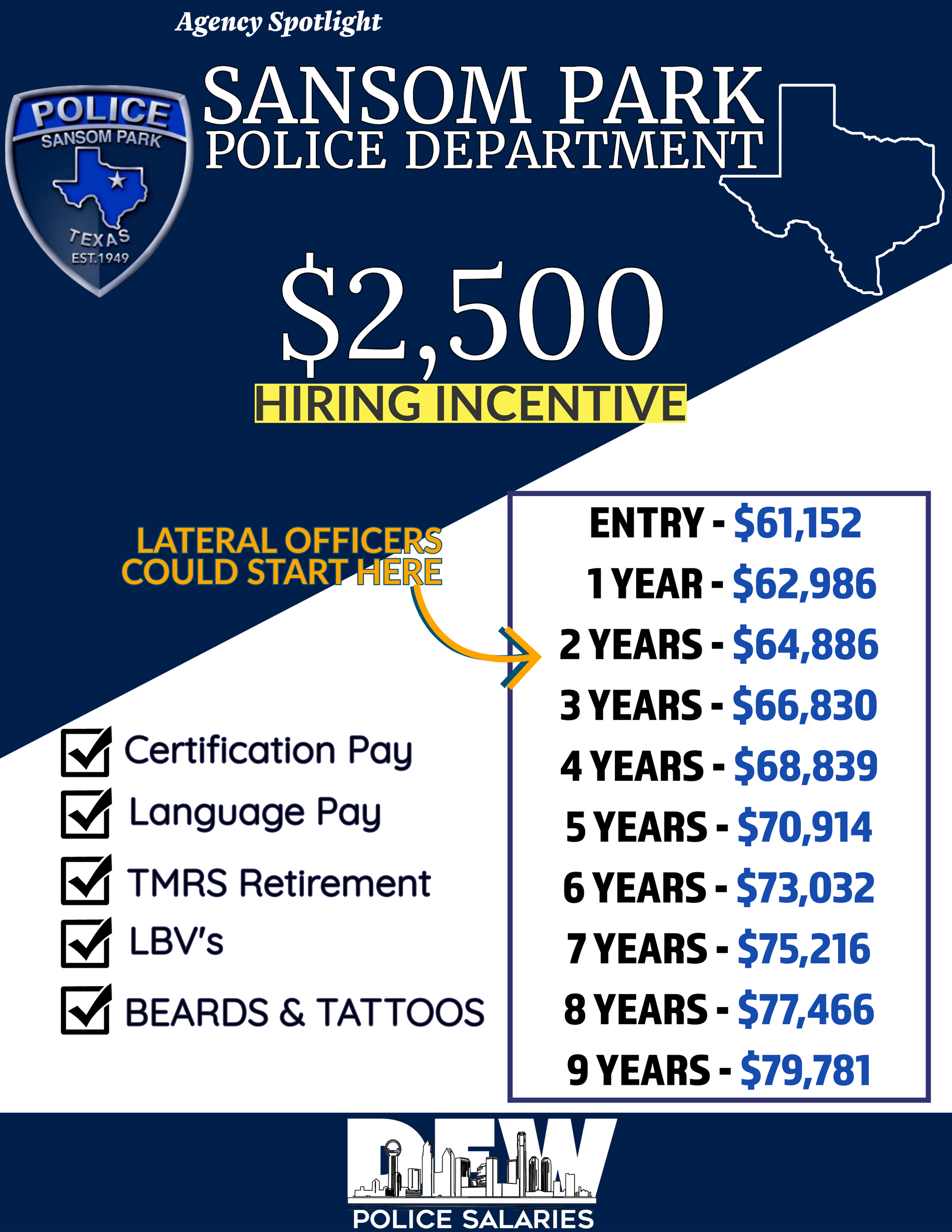 A poster for the sansom park police department hiring incentive