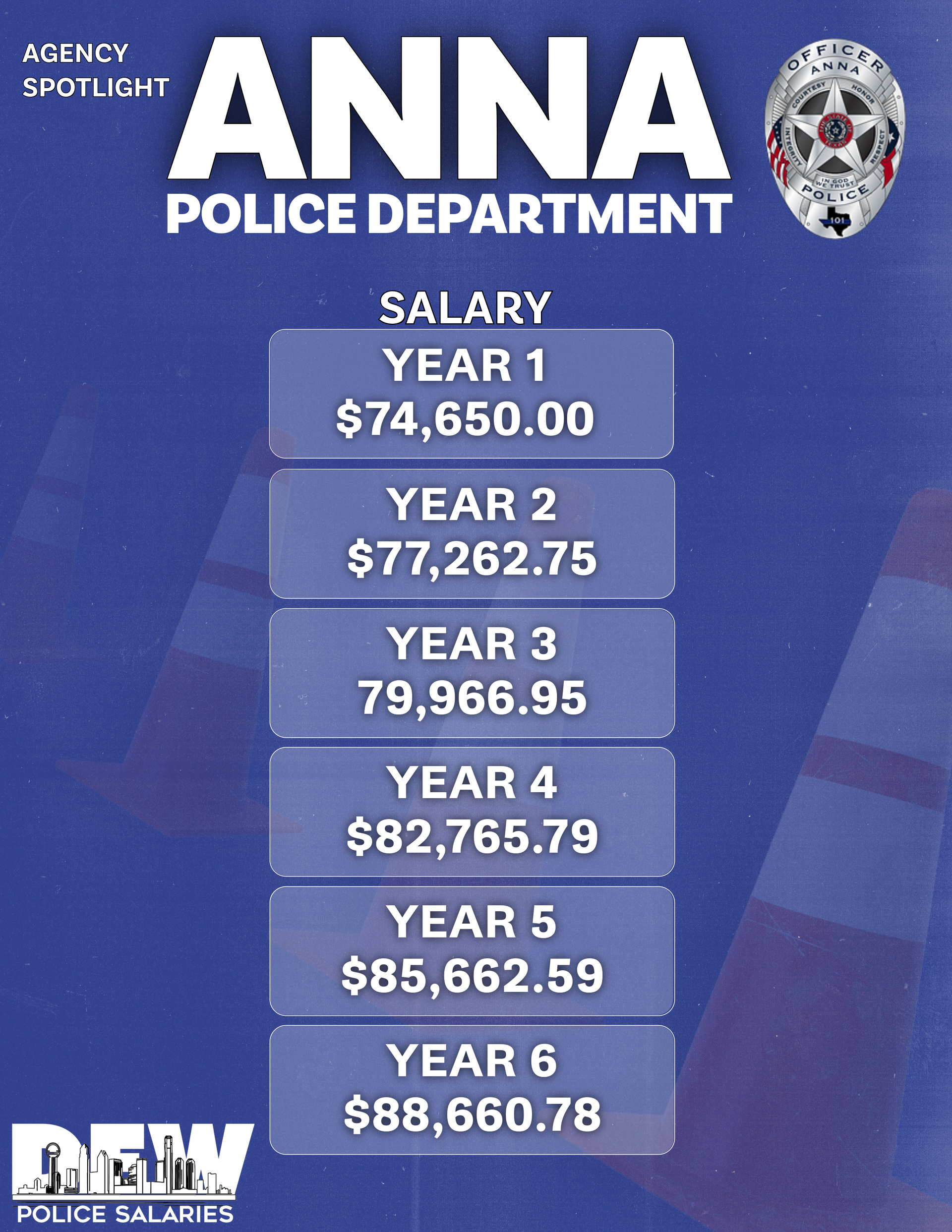 A poster for the anna police department shows the salary for each year
