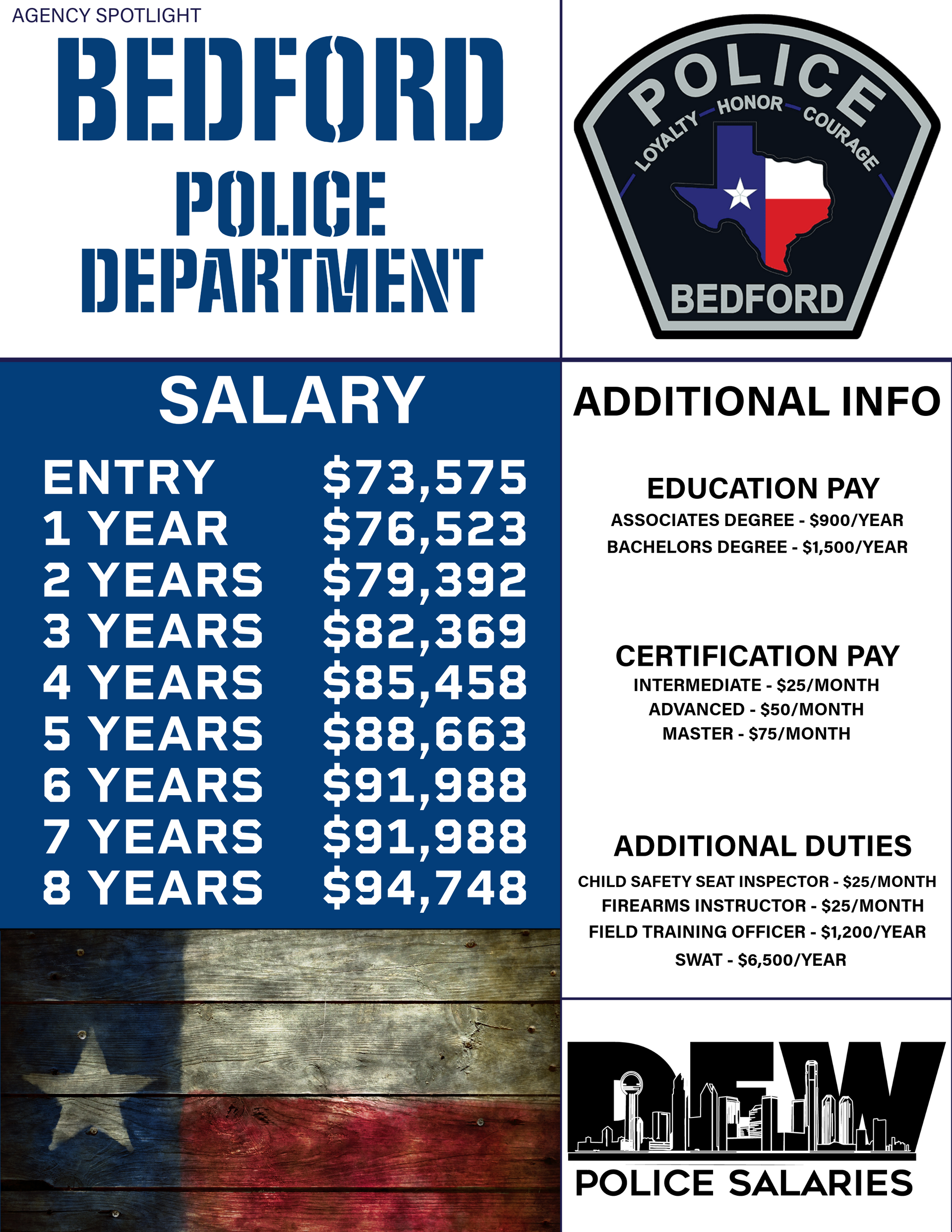 A poster for the bedford police department shows their salary
