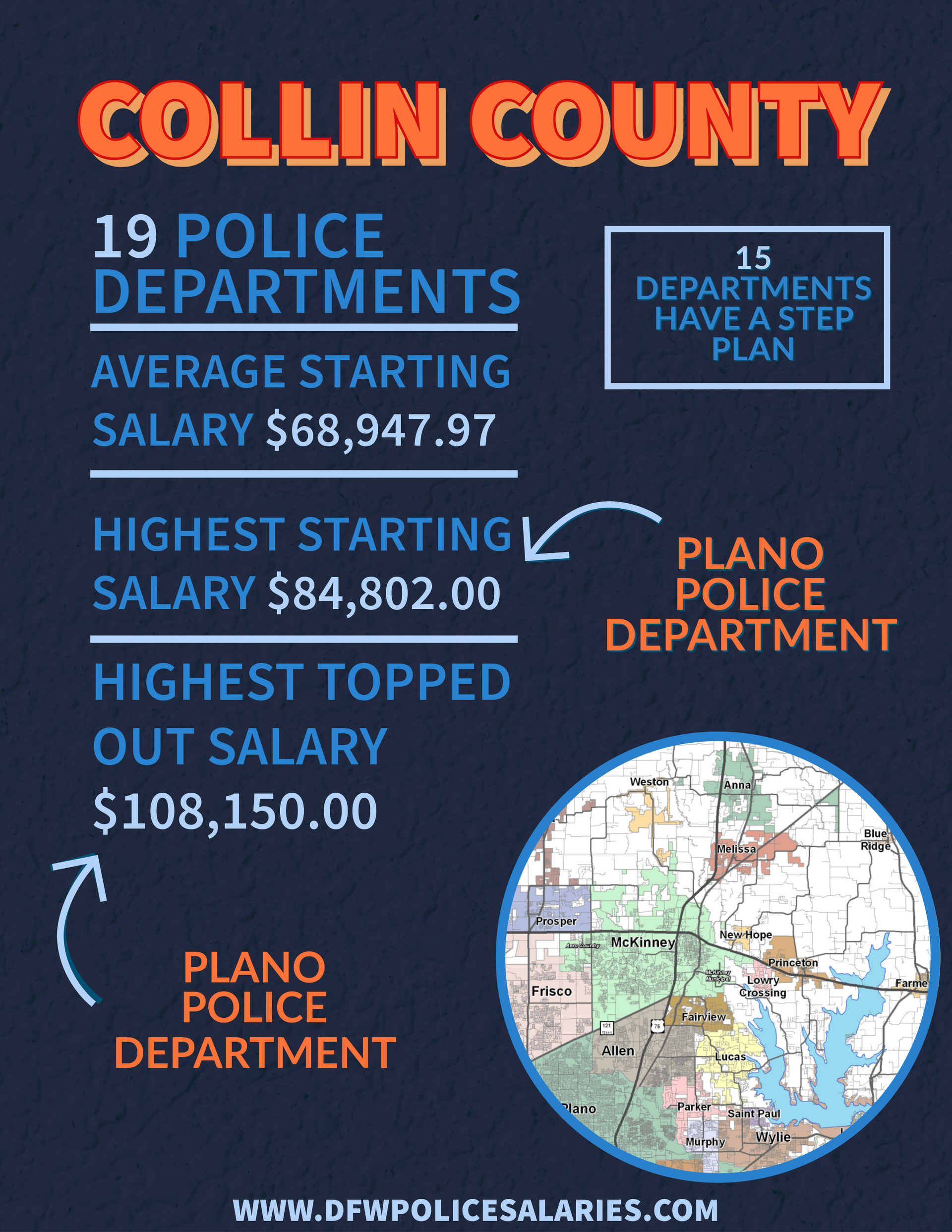 Collin County police department's salary statistics 