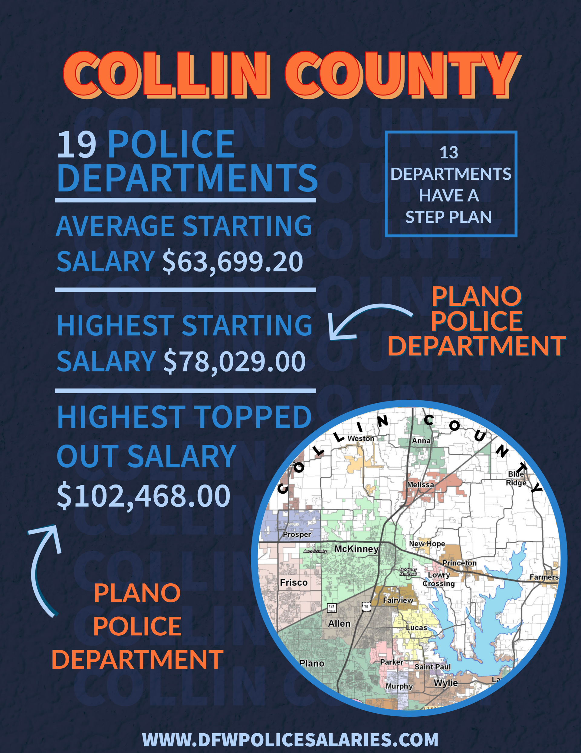 Collin County police department's salary statistics 