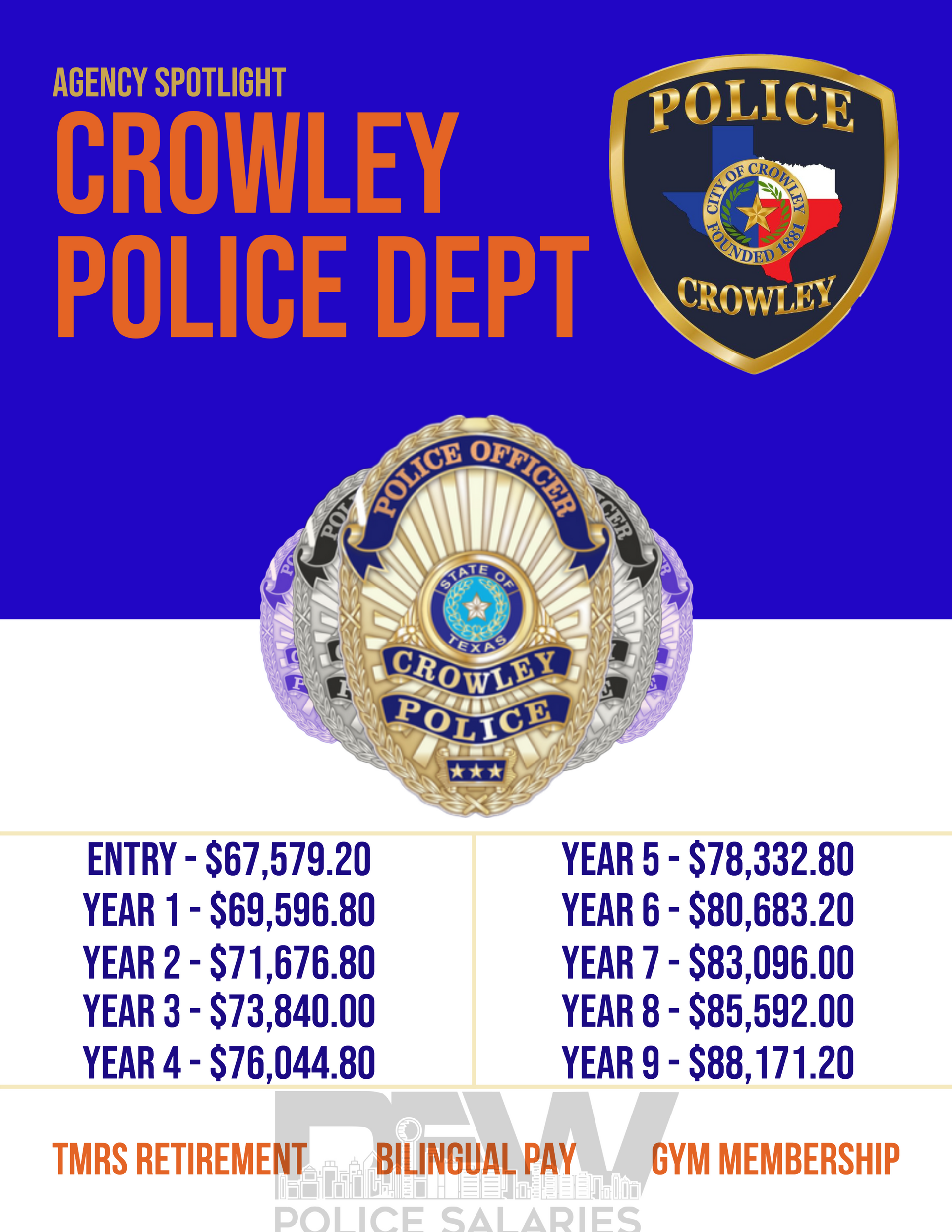 Crowley Police Salary and benefit information