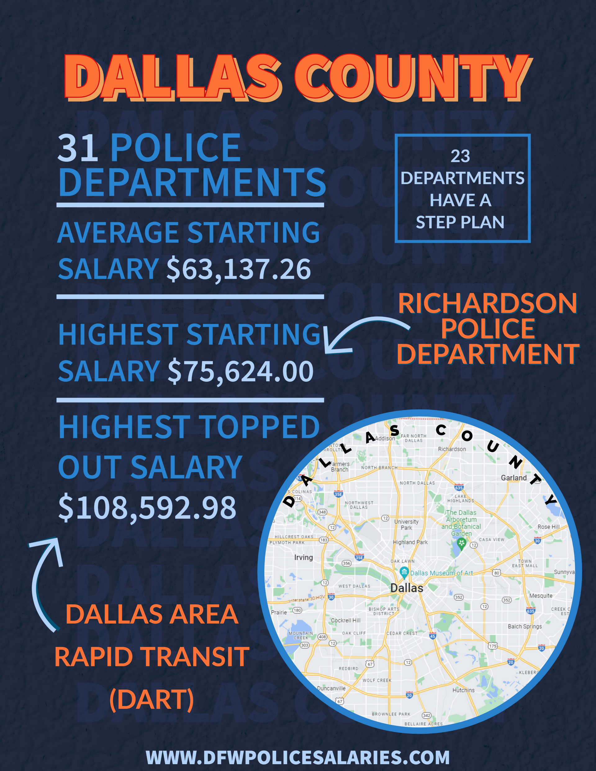 Dallas County police department's salary statistics 