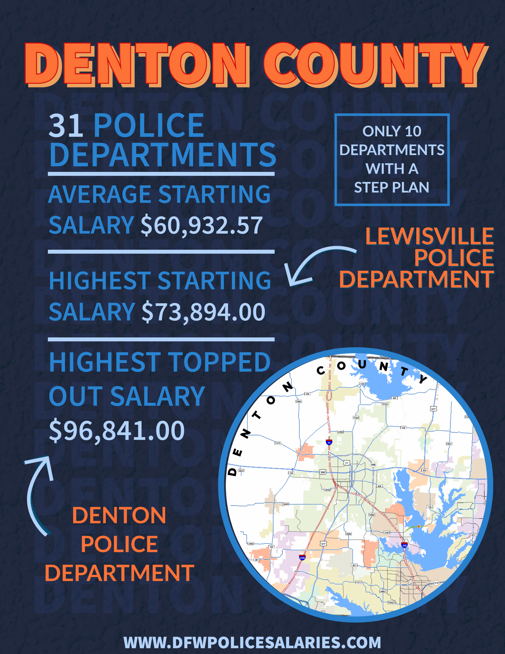 Denton County police department's salary statistics 