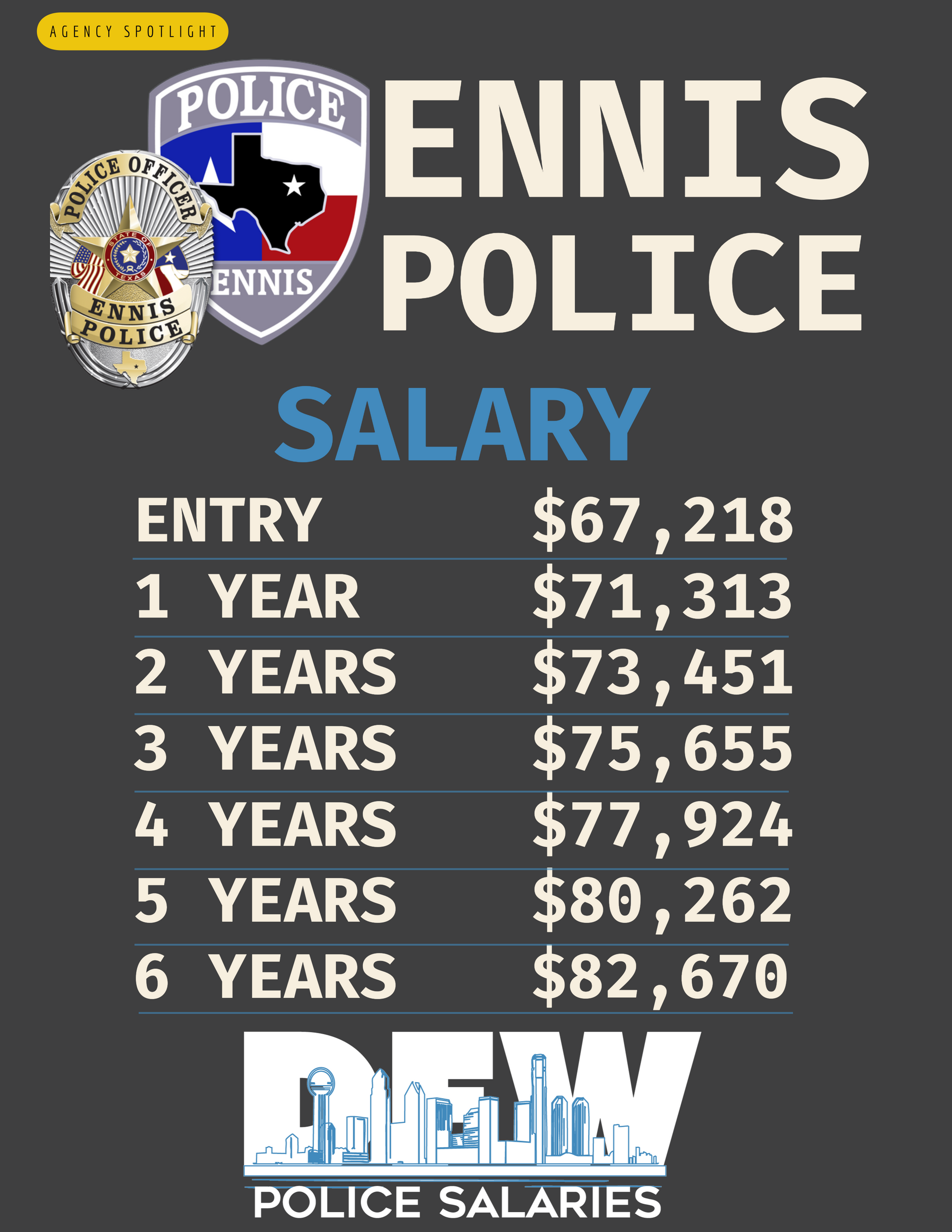 A poster for the ennis police shows their salary