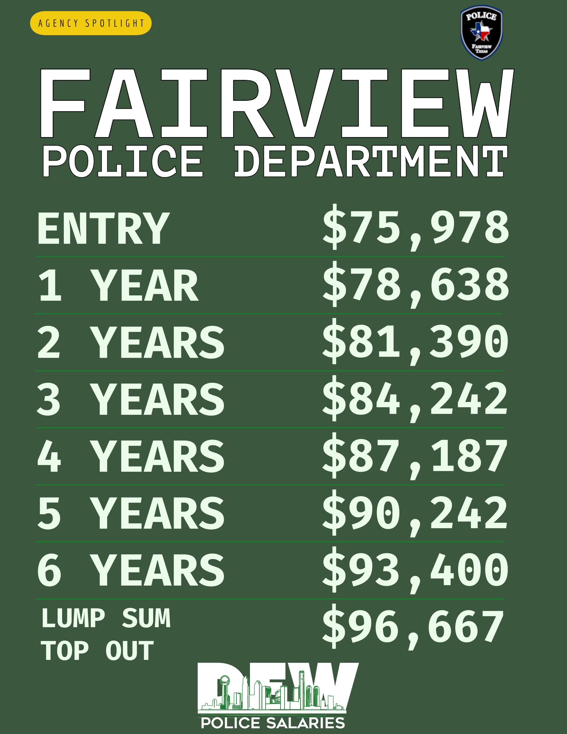 A poster for the fairview police department shows the salary of a police officer
