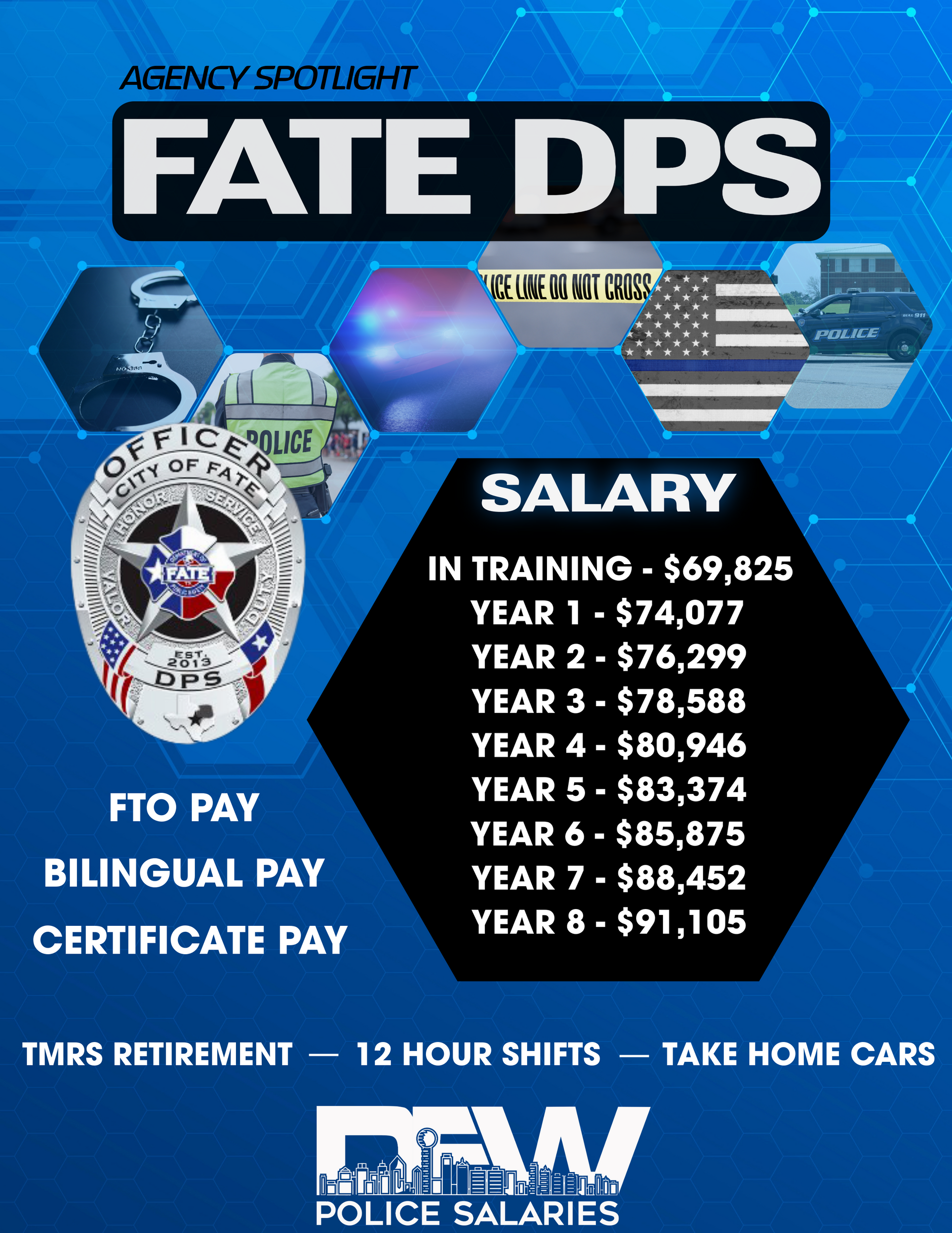 A poster that says fate dps on it