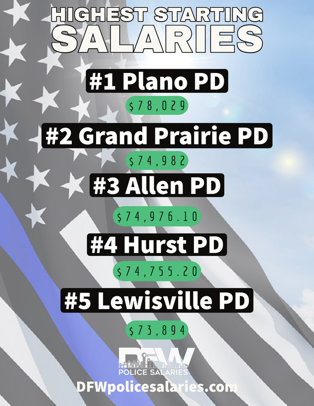 Police Detective Salary