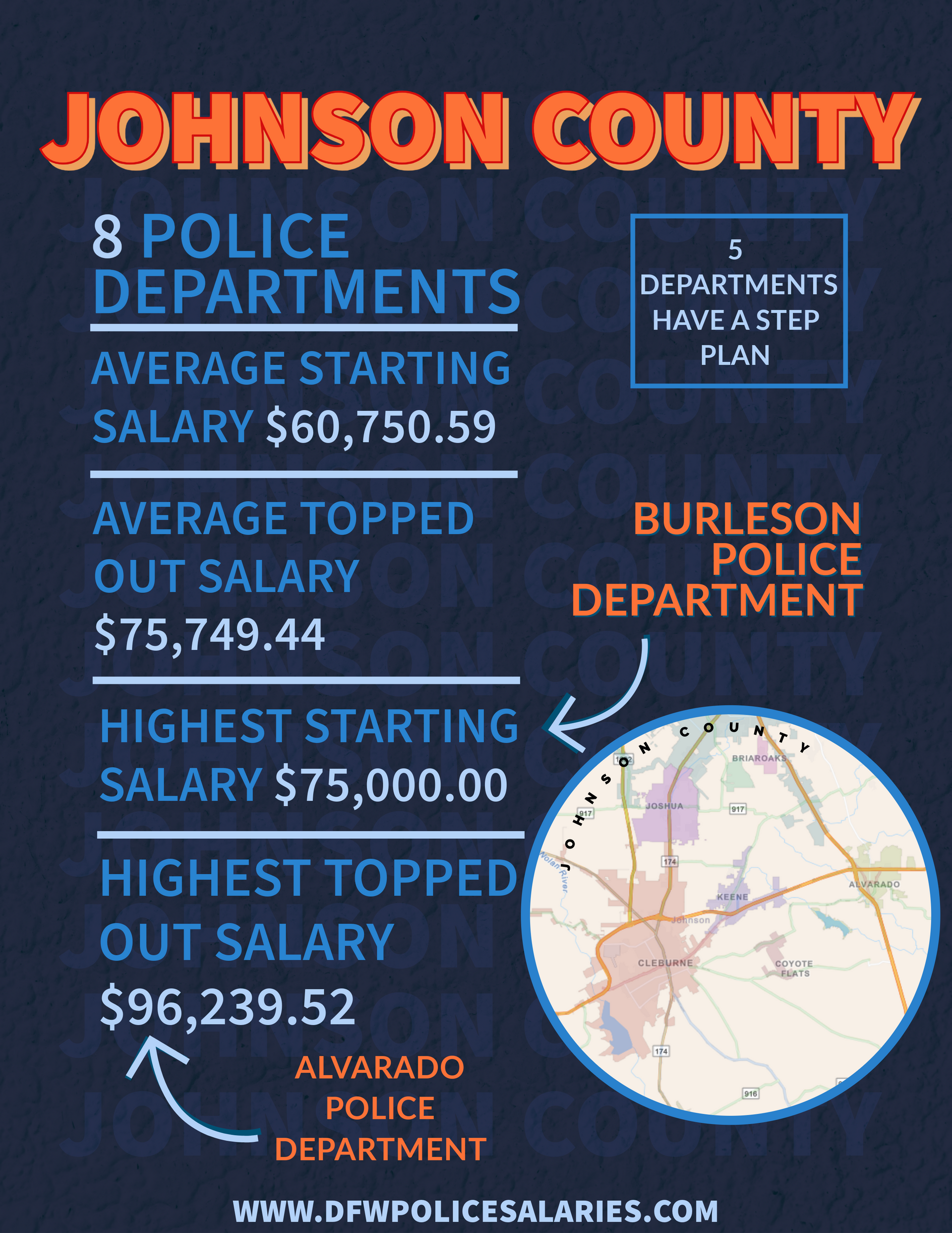 Johnson County police department's salary statistics 