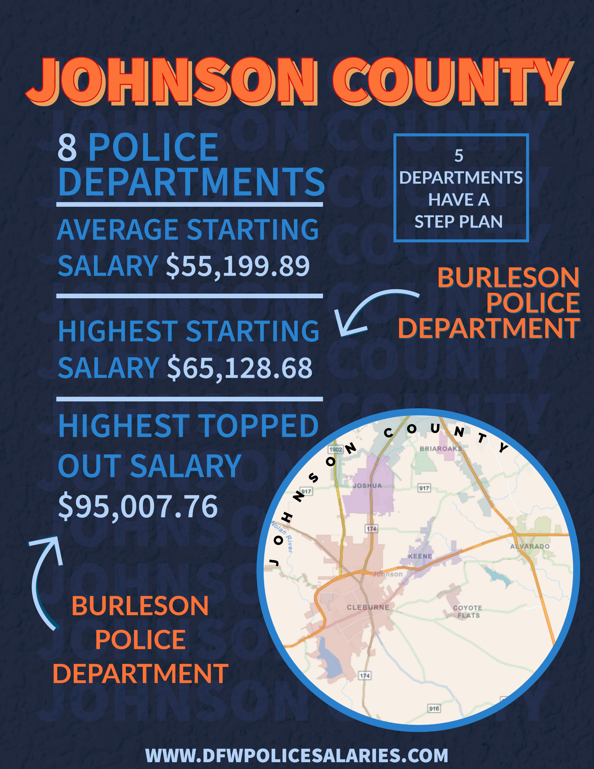 Johnson County police department's salary statistics 