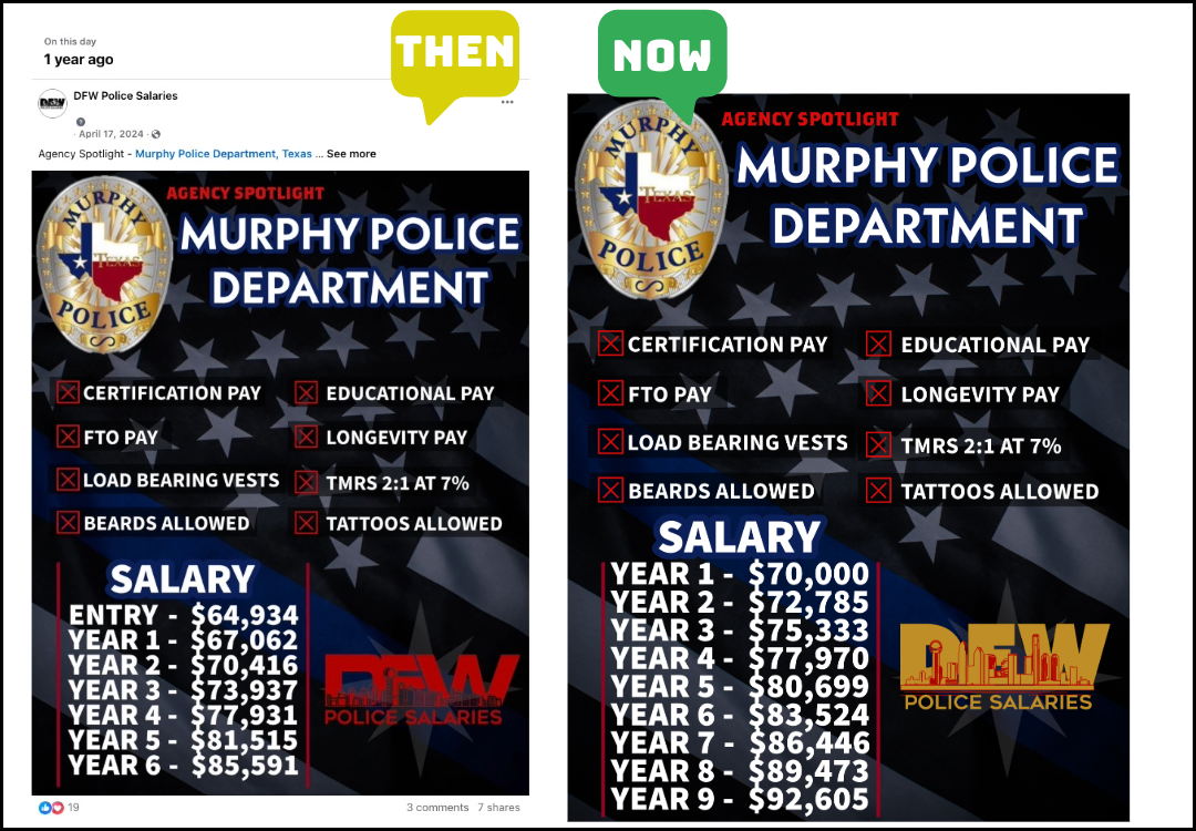 A poster showing the salary of the murphy police department