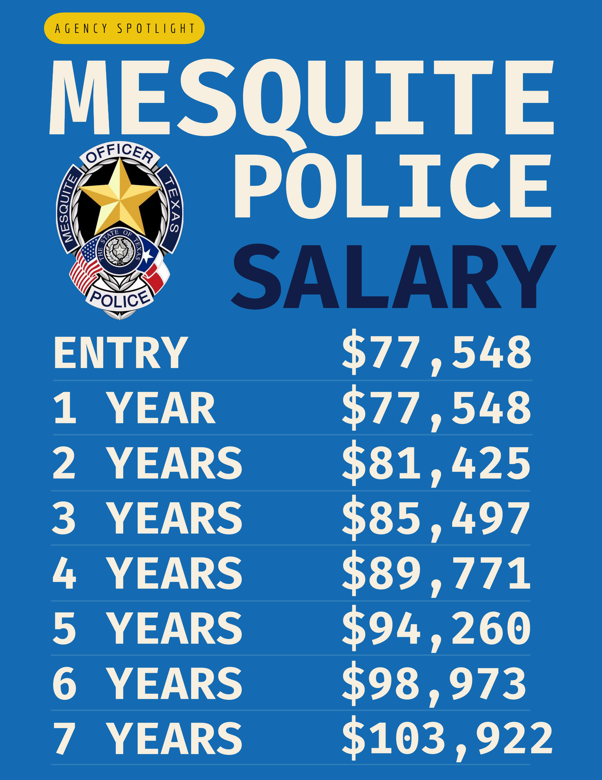 A blue poster with mesquite police salary written on it
