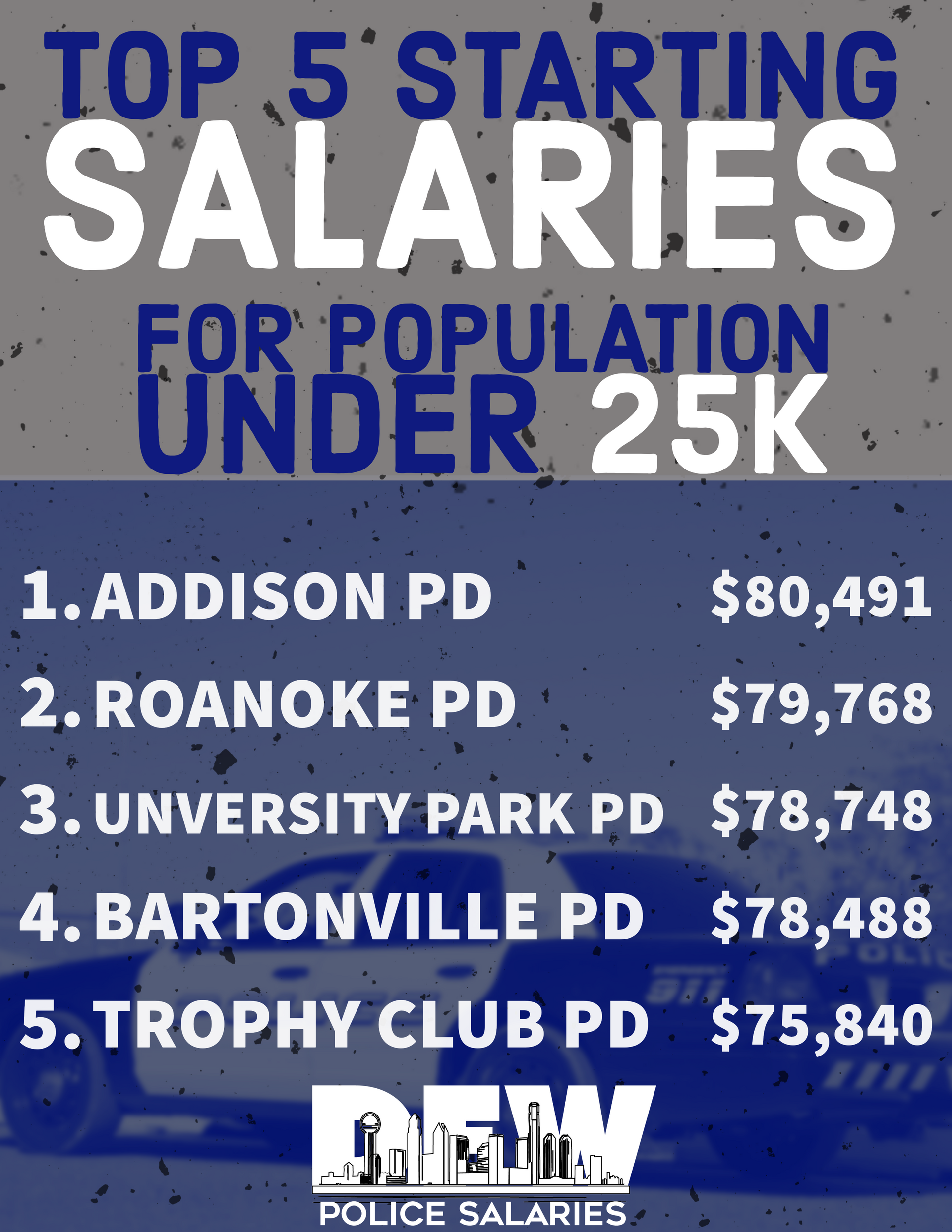 A poster showing the top 5 starting salaries for population under 25k