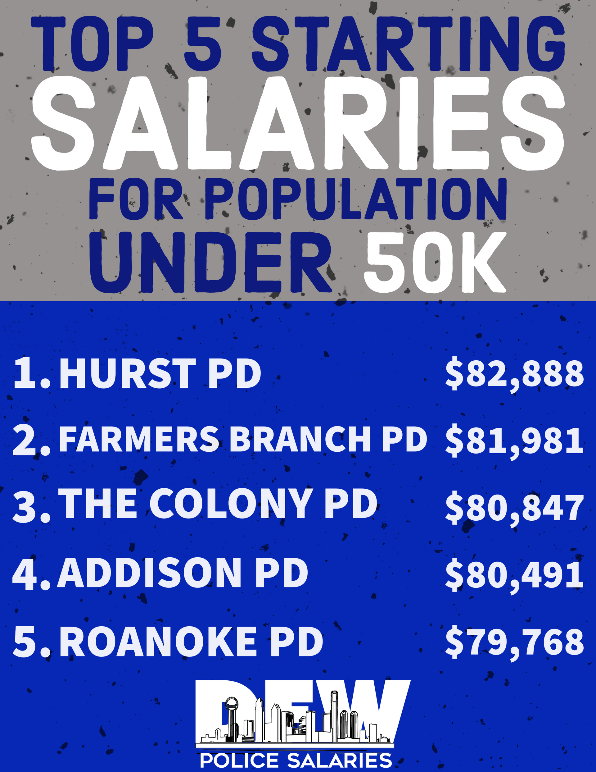 A poster shows the top 5 starting salaries for population under 50k