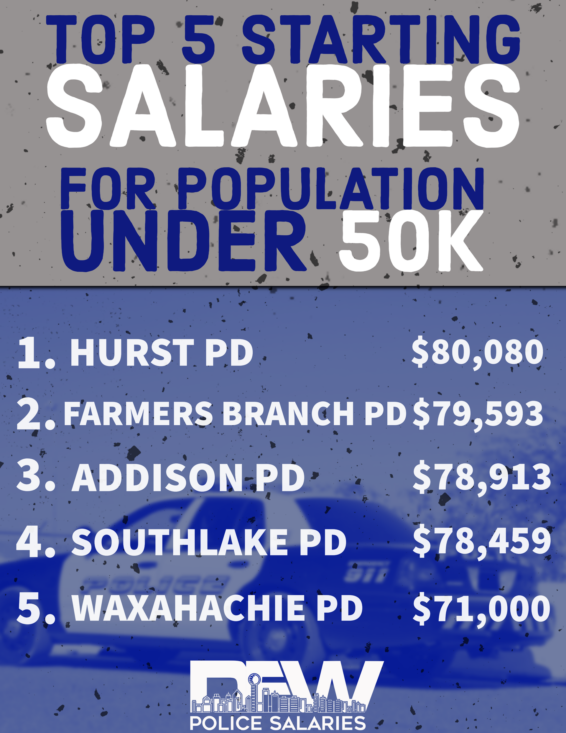 Top starting DFW police salaries with cities under 50,000 population. 