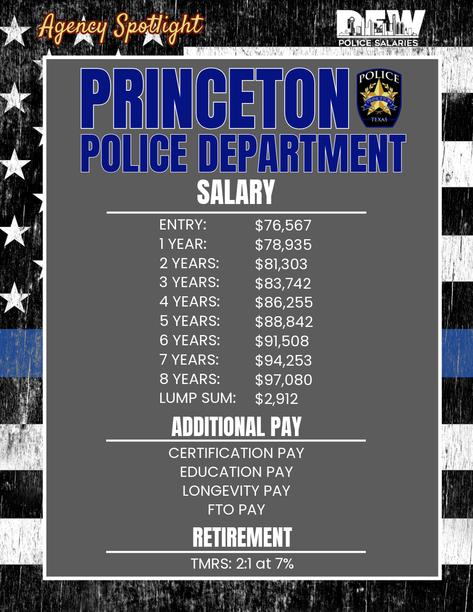A poster for the princeton police department shows the salary of a police officer.
