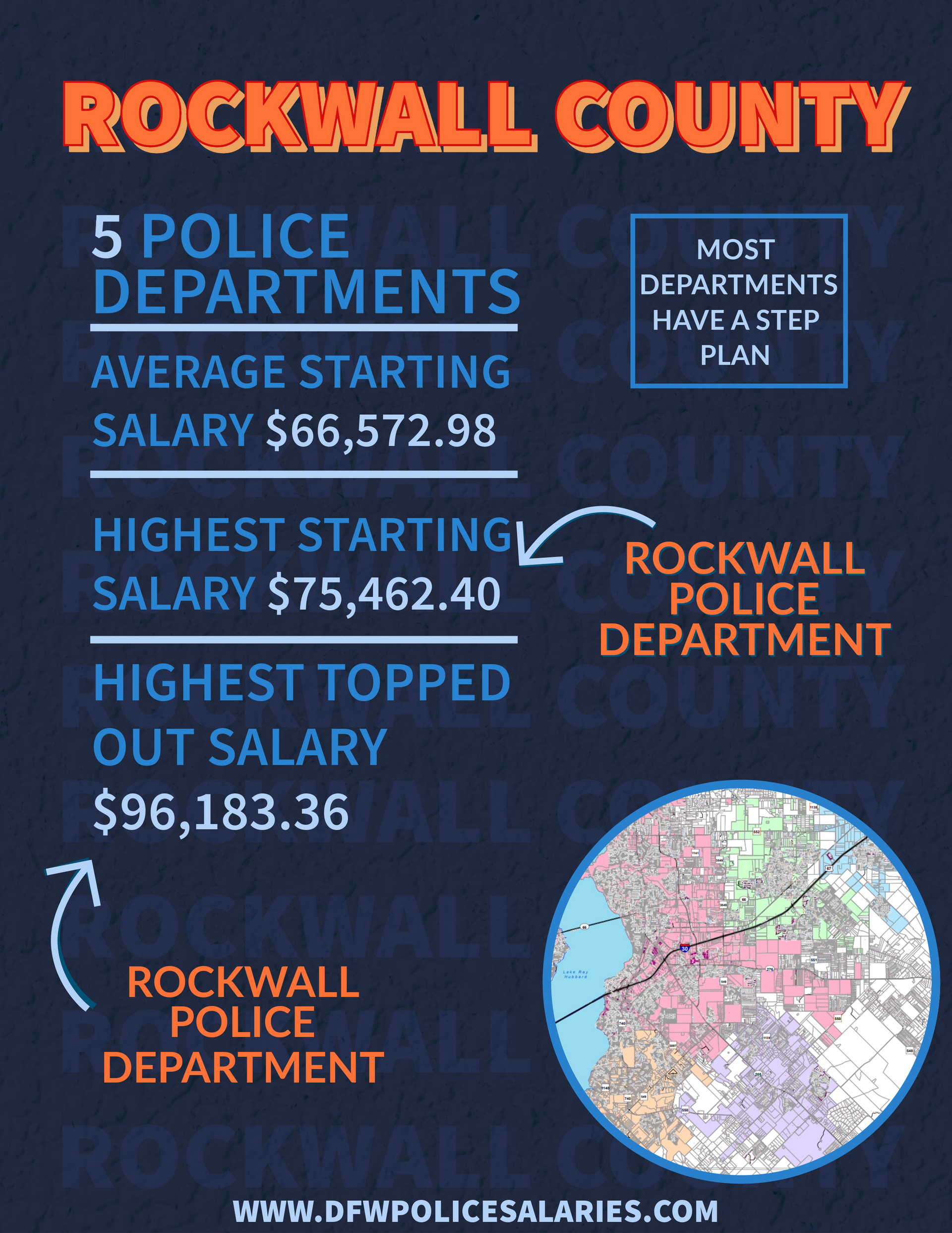 Rockwall County police department's salary statistics 