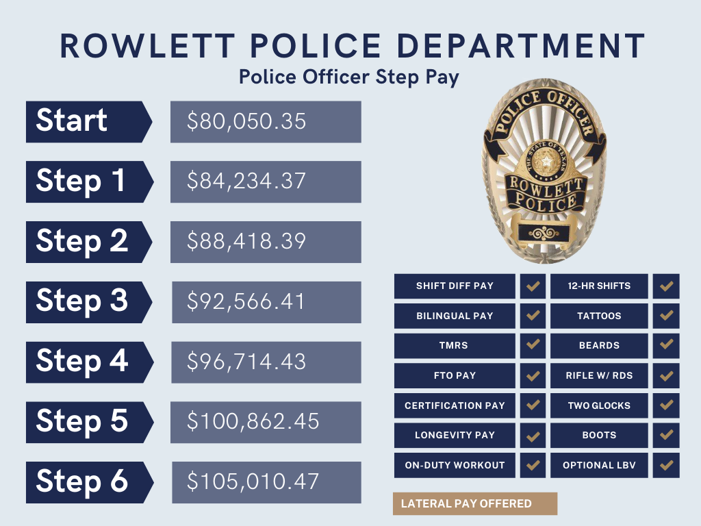 A poster for the city of rowlett police department officer pay