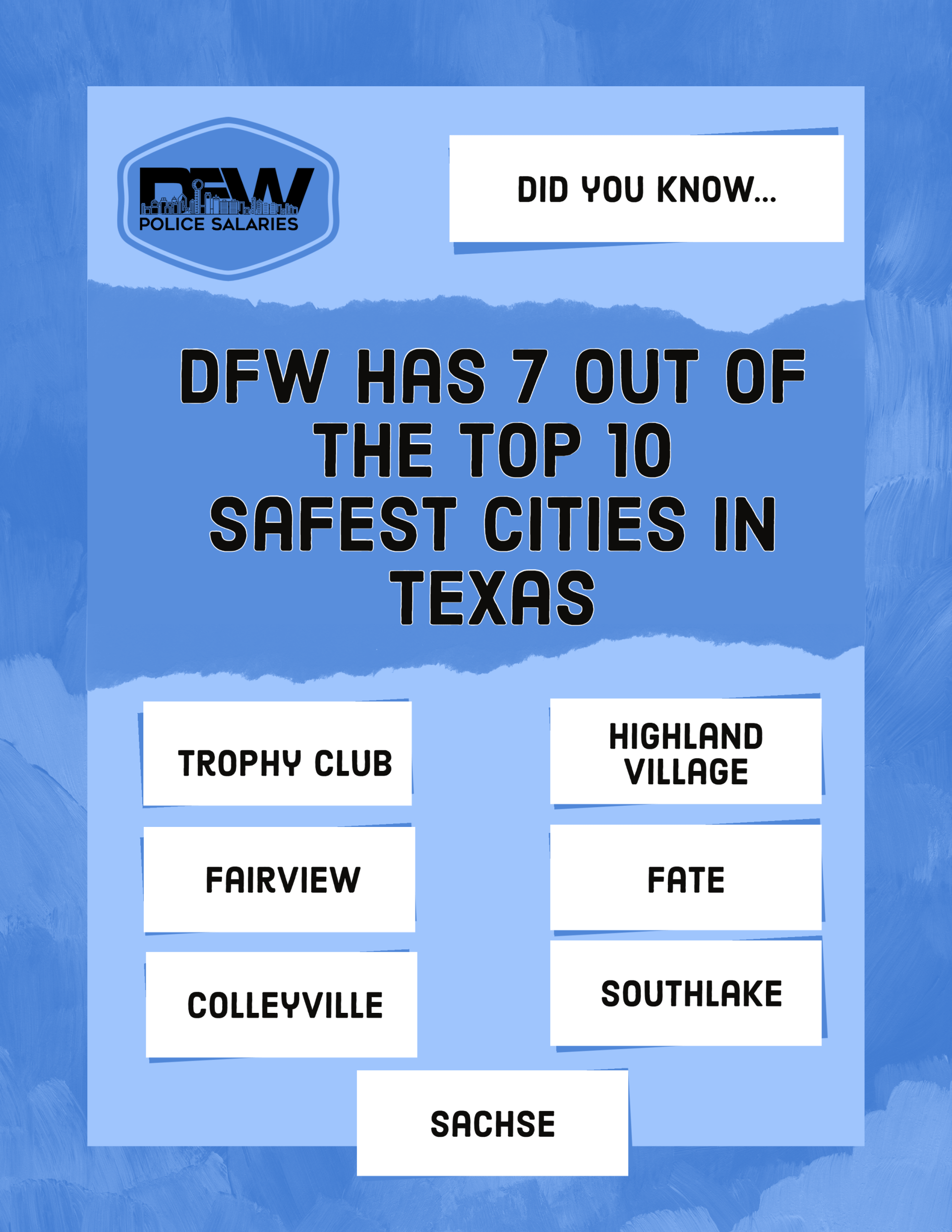 top 10 safest cities in Texas include 7 DFW departments.