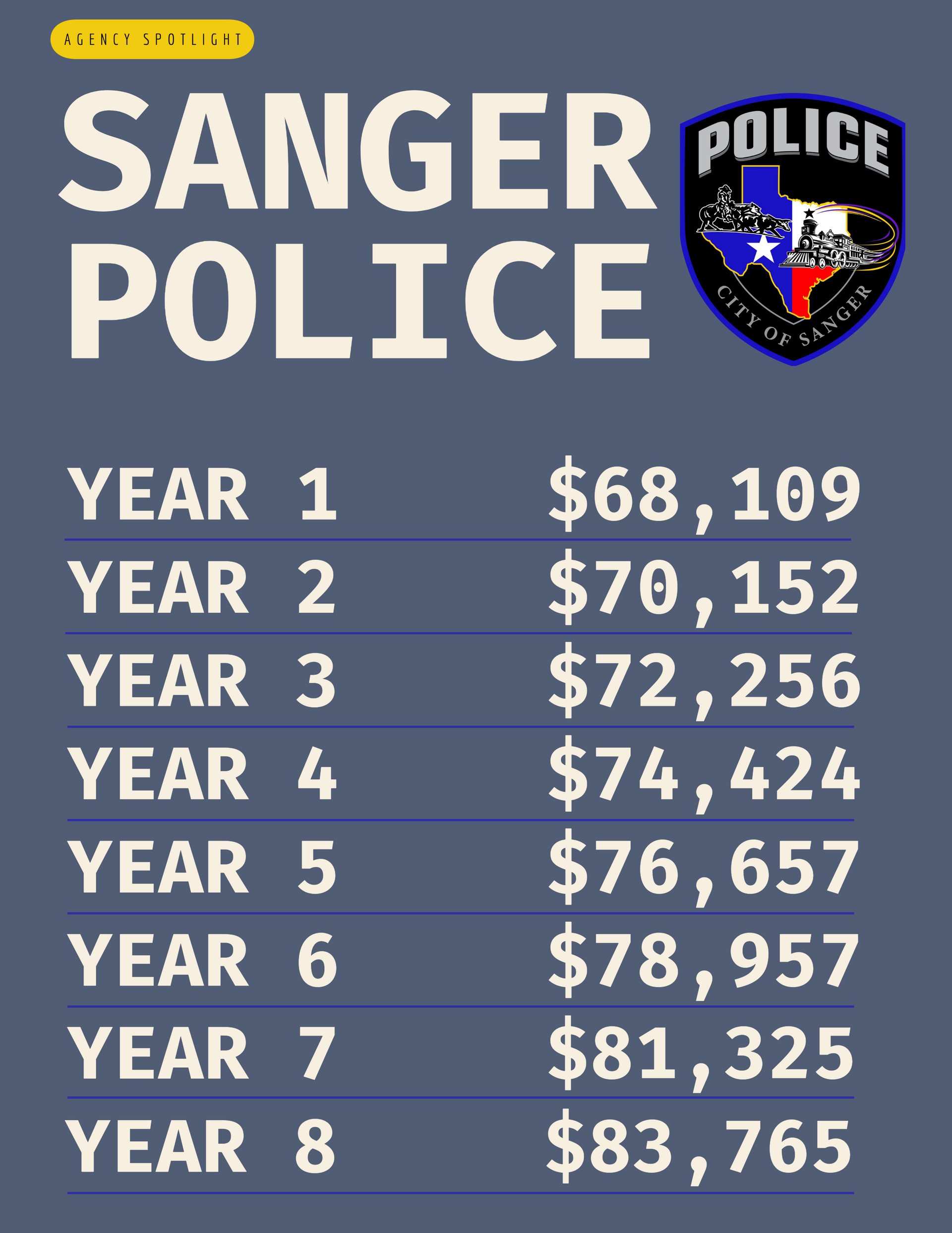 A poster for the sanger police shows their annual budget