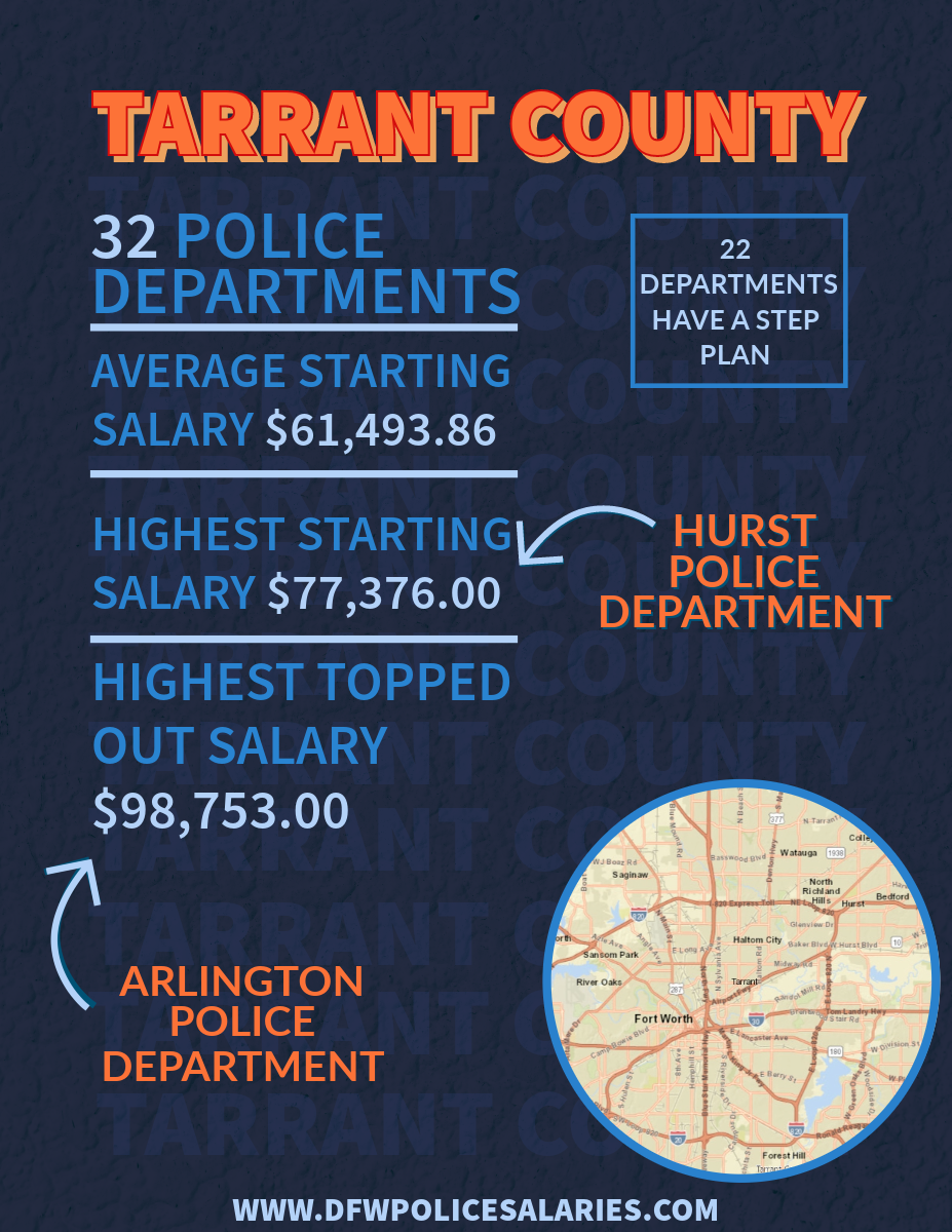 Tarrant County police department's salary statistics 