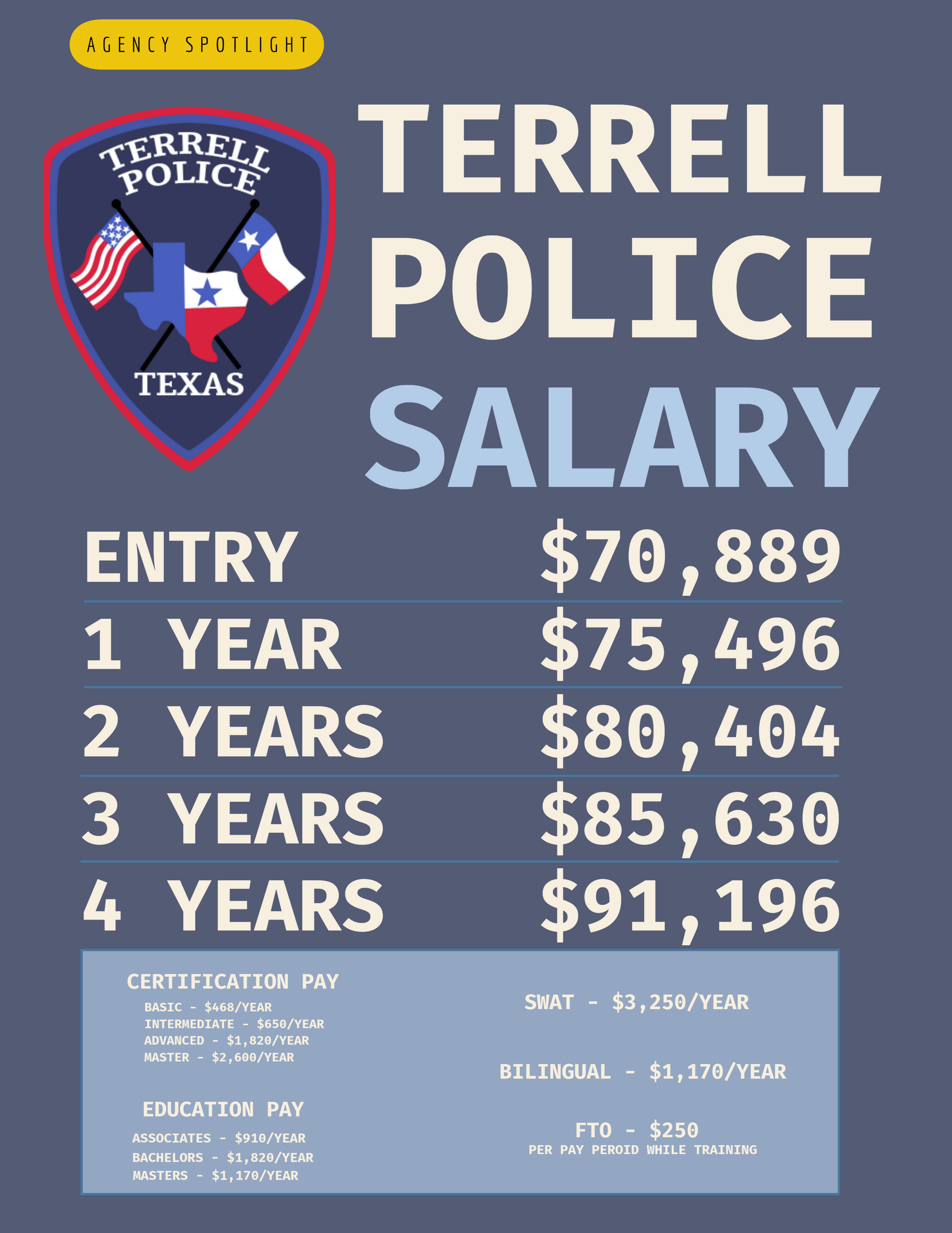 A poster for the terrell police salary in texas