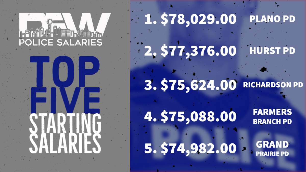 top-5-starting-salaries