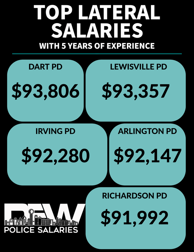 Police Detective Salary