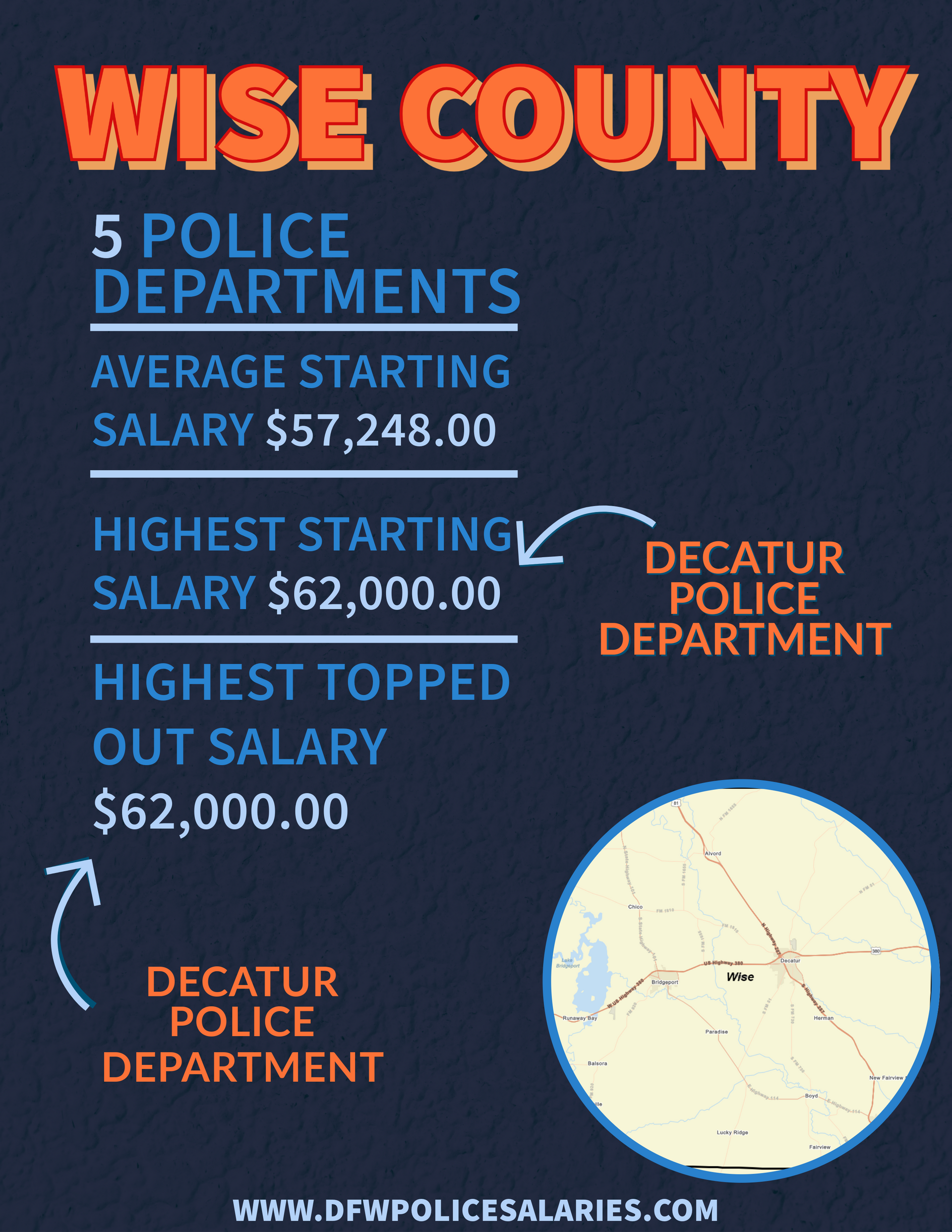 Wise County police department's salary statistics 