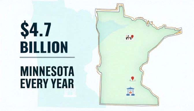 Infographic - 4.7 Billion in Costs to Minnesota Every Year for Smoking