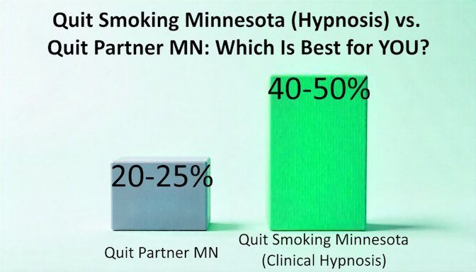 Quit Smoking Minnesota (Hypnosis) vs. Quit Partner MN: Which Is Best for YOU?