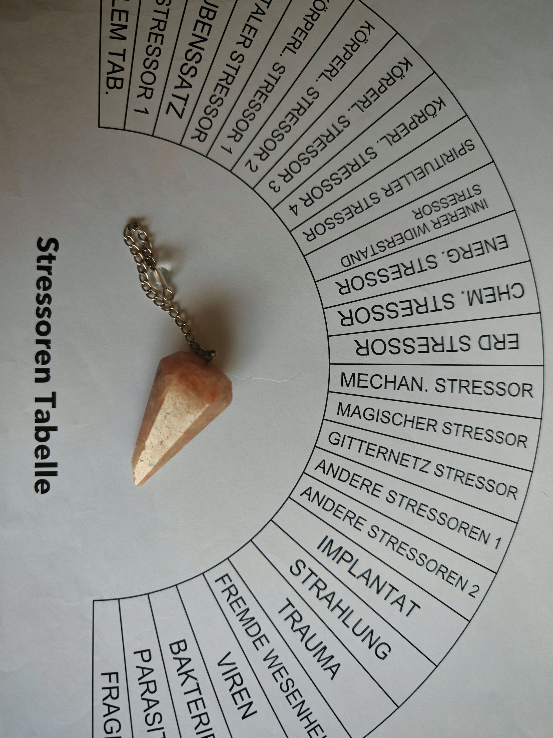 Ein Pendel schwingt über einem Diagramm mit der Aufschrift „Stressorentabelle“.
