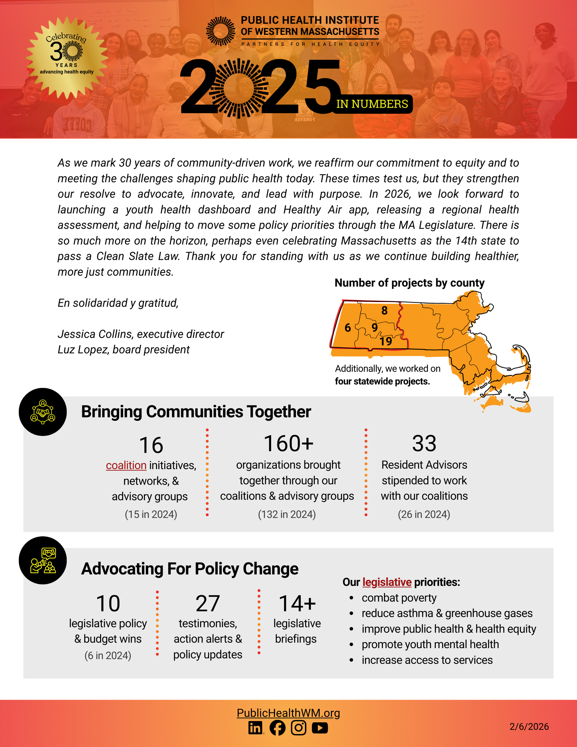 2025 In Numbers