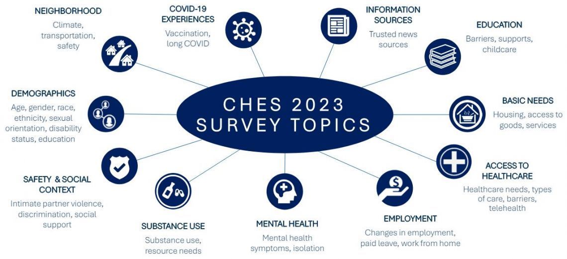 CHES 2023 Survey Topics