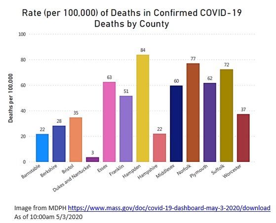 The Mass Public Health Association released an updated analysis of COVID-19 data on April 22, 2020 , which showed 