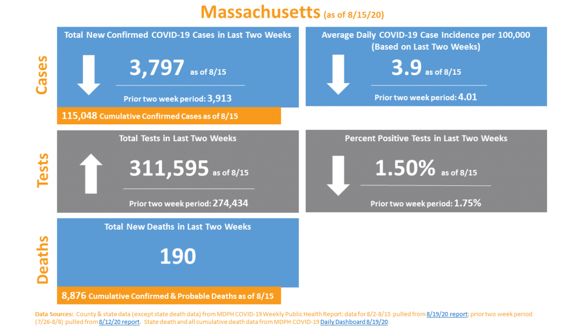 Download a PDF of the Western MA COVID-19 County Data Dashboard.