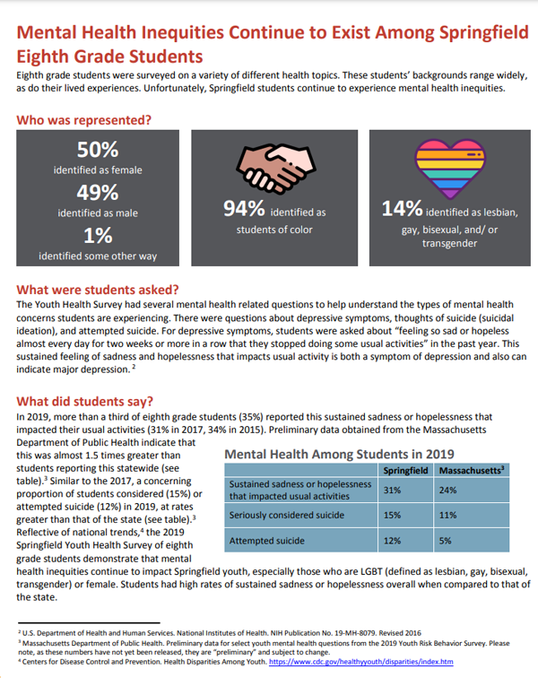 Mental Health Inequities Among Springfield 8th Grade Student
