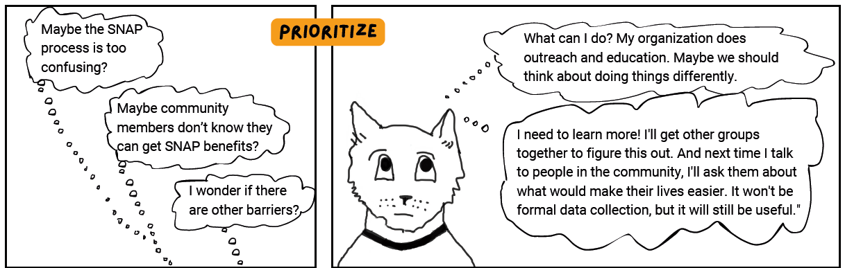 PRIORITIZE. Cat thinking: 