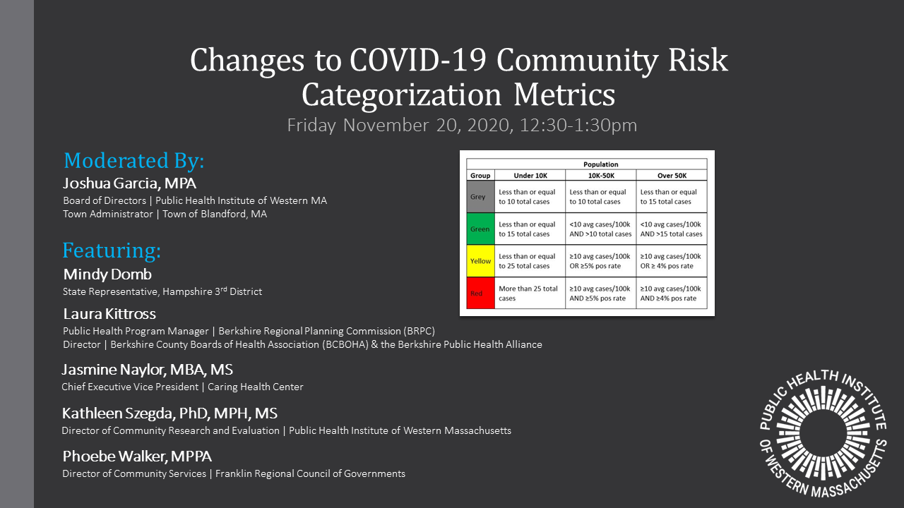 Learn about Changes to the MA COVID-19 Community Risk Categorization Metrics (11/20/2020)