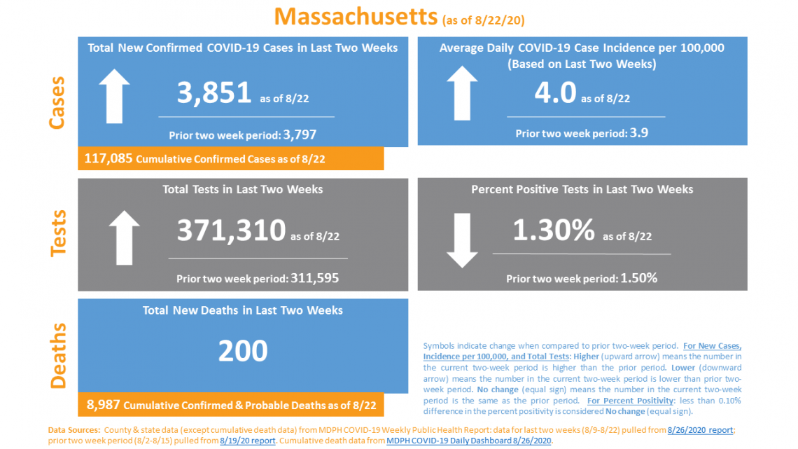 Download a PDF of the Western MA COVID-19 County Data Dashboard.