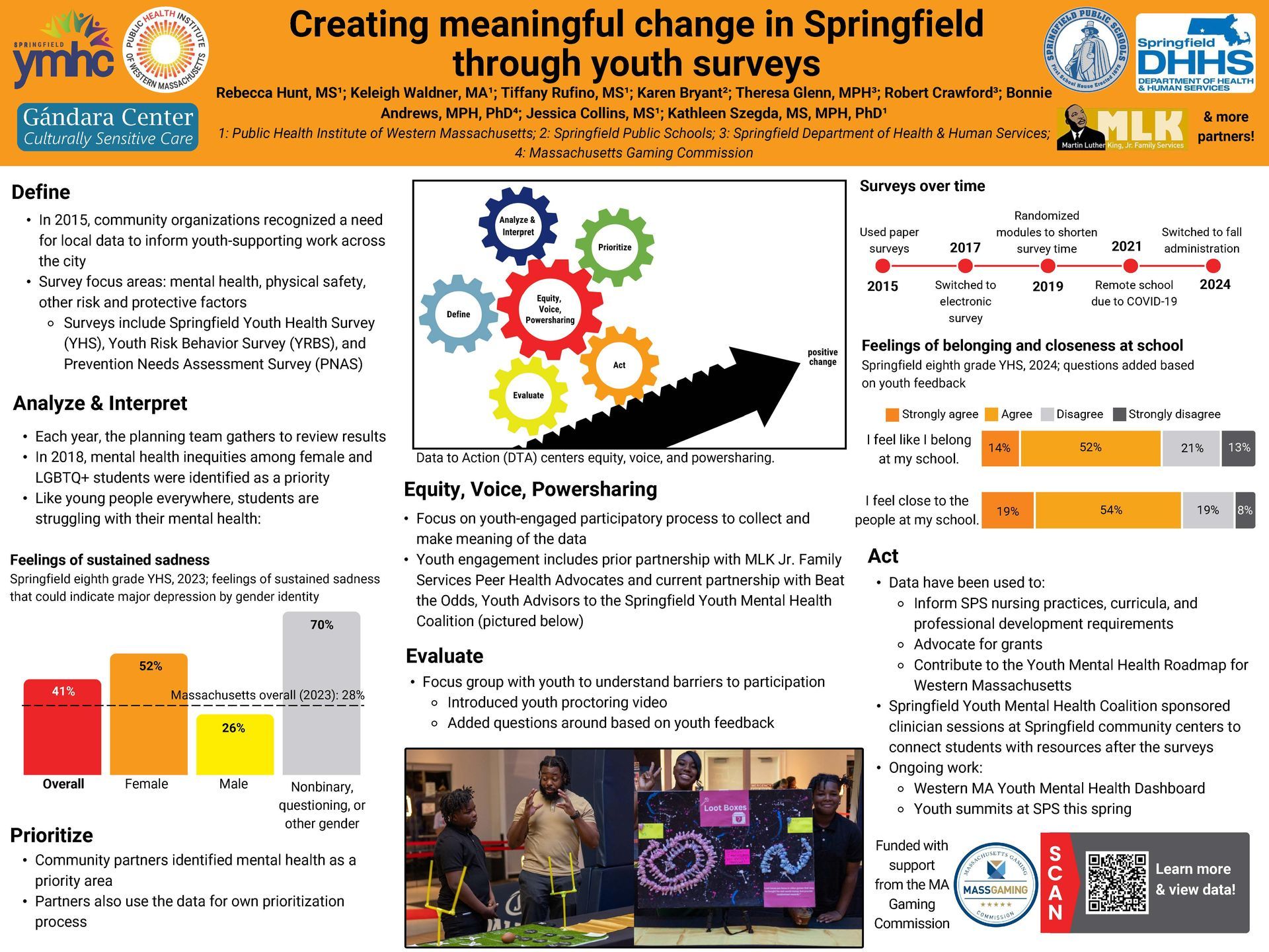 Creating meaningful change in Springfield through youth health surveys using a data to action framework that centers equity, voice, and power sharing.