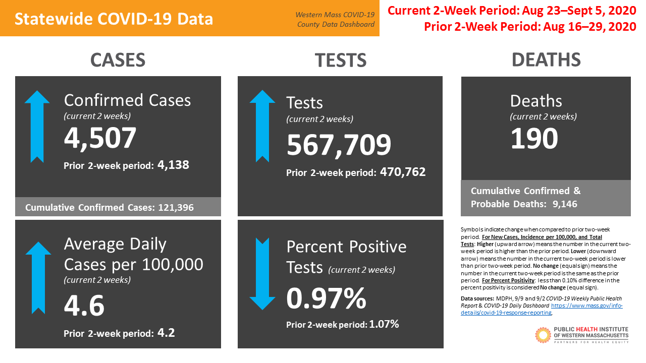 Using the Western MA COVID-19 Data Dashboard (9/18/2020)