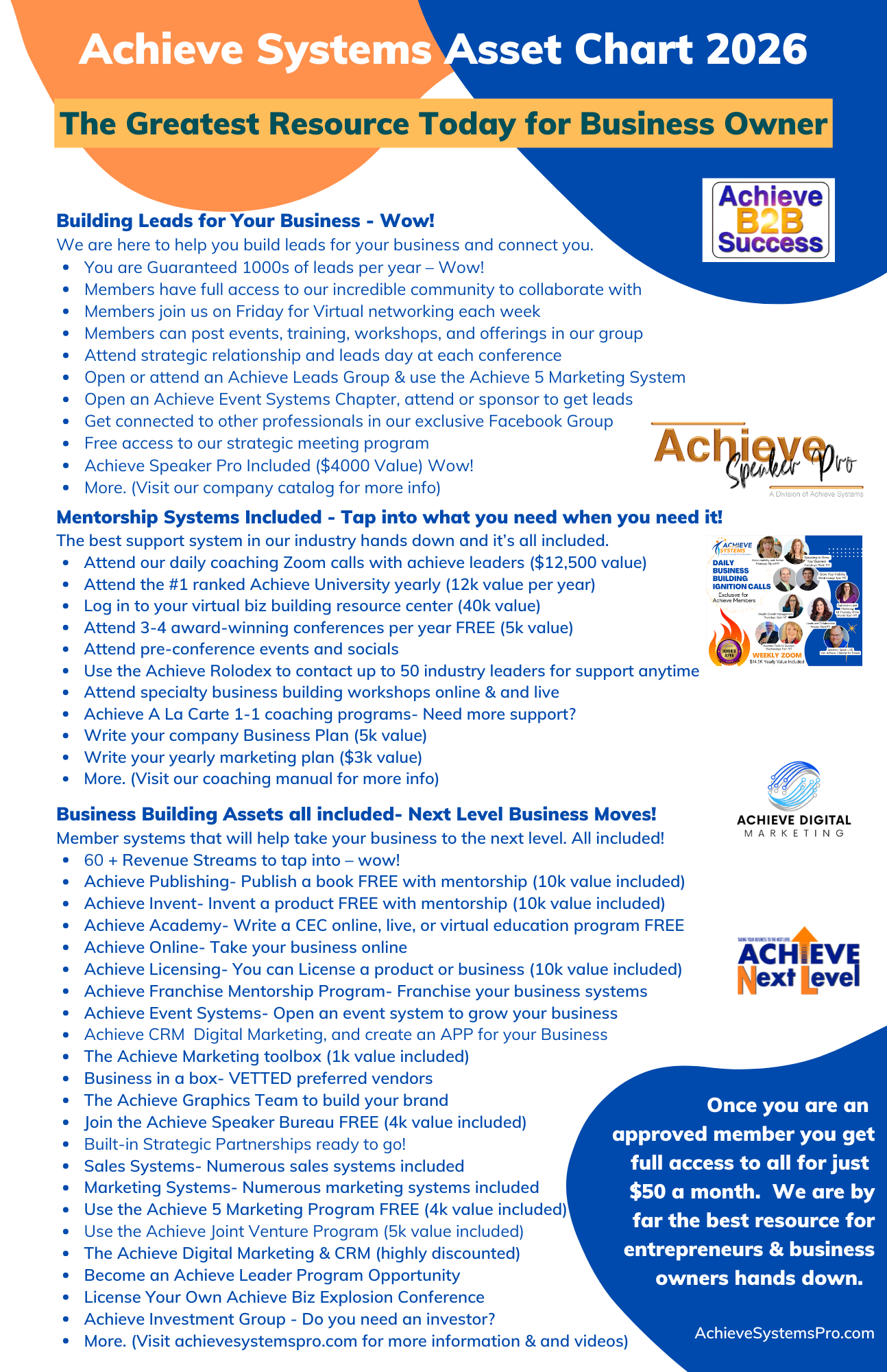 Achieve systems asset chart 2024 the greatest resource today for business owner