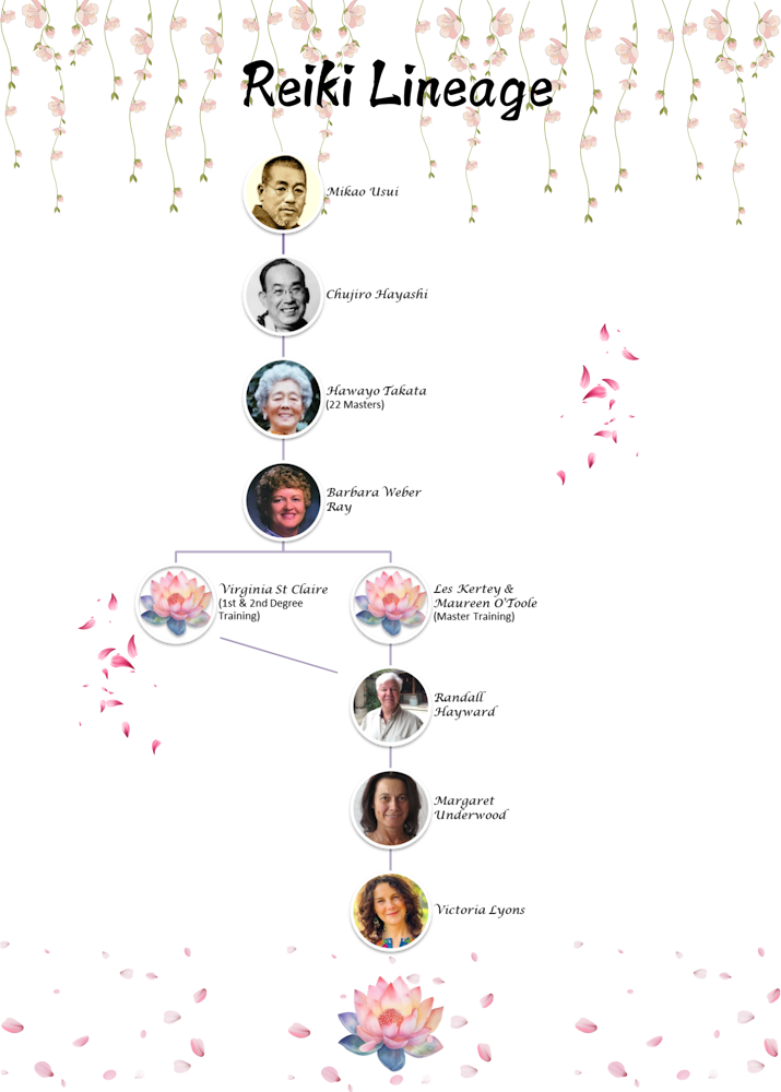 Victoria Lyons Reiki lineage table