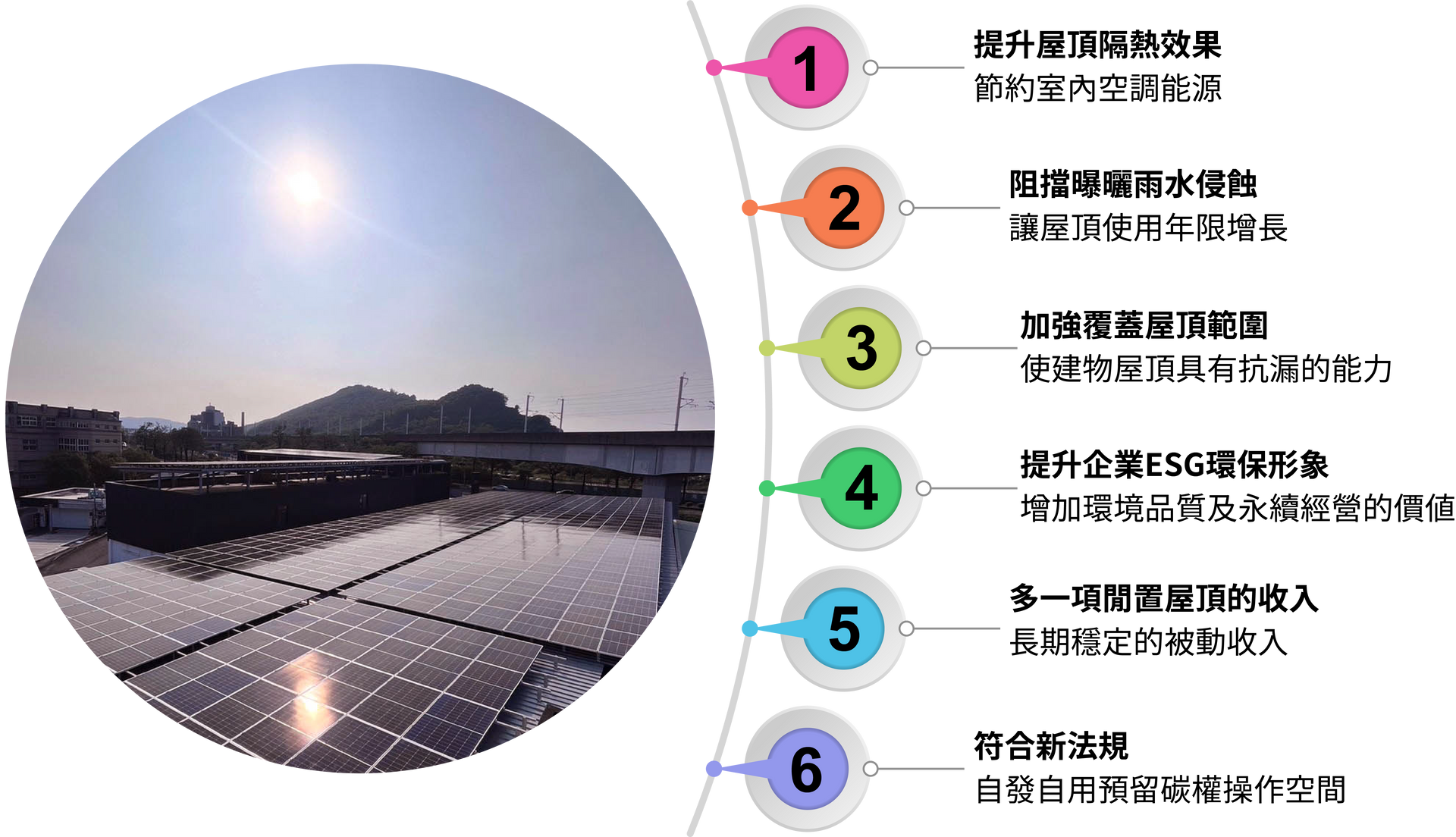 東田國際工程、東田國際、東田、ESG、太陽能、太陽能發電、太陽能電廠