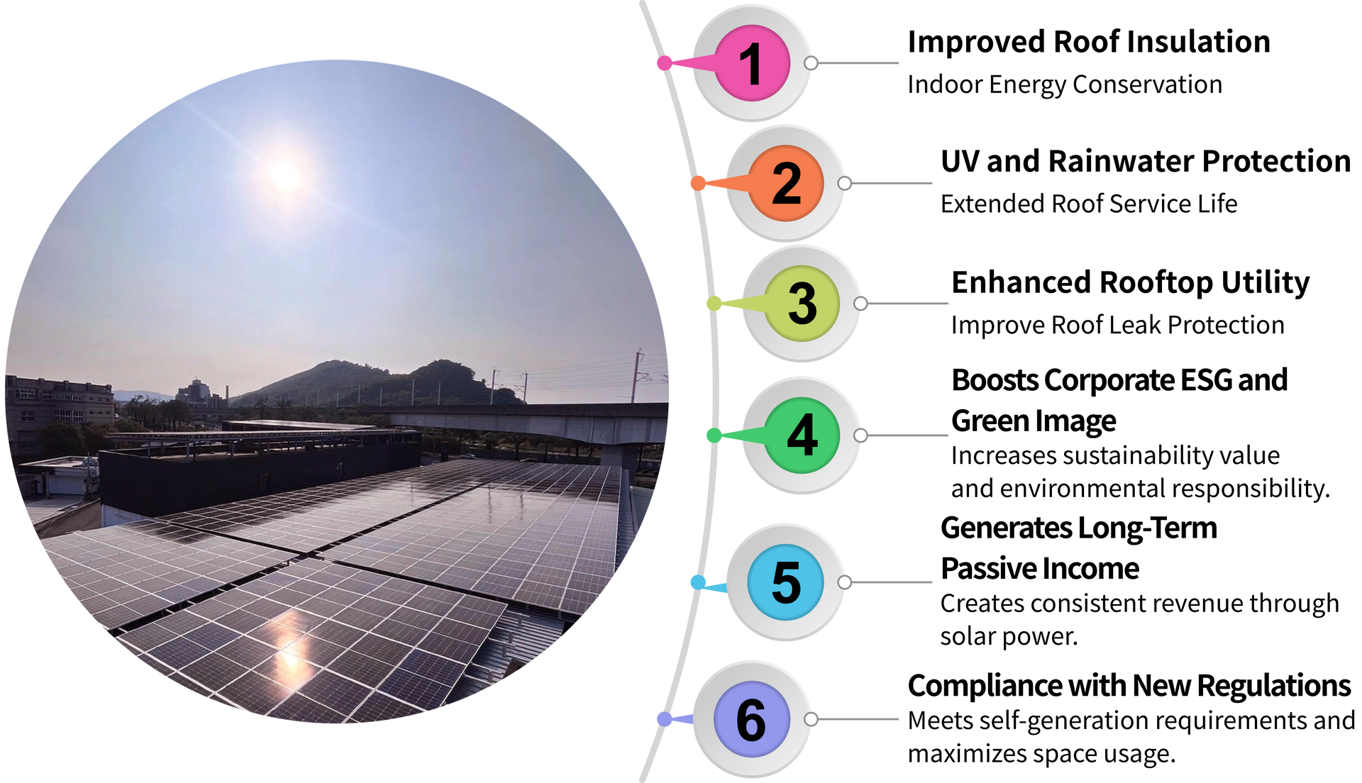東田國際工程、東田國際、東田、ESG、太陽能、太陽能發電、太陽能電廠