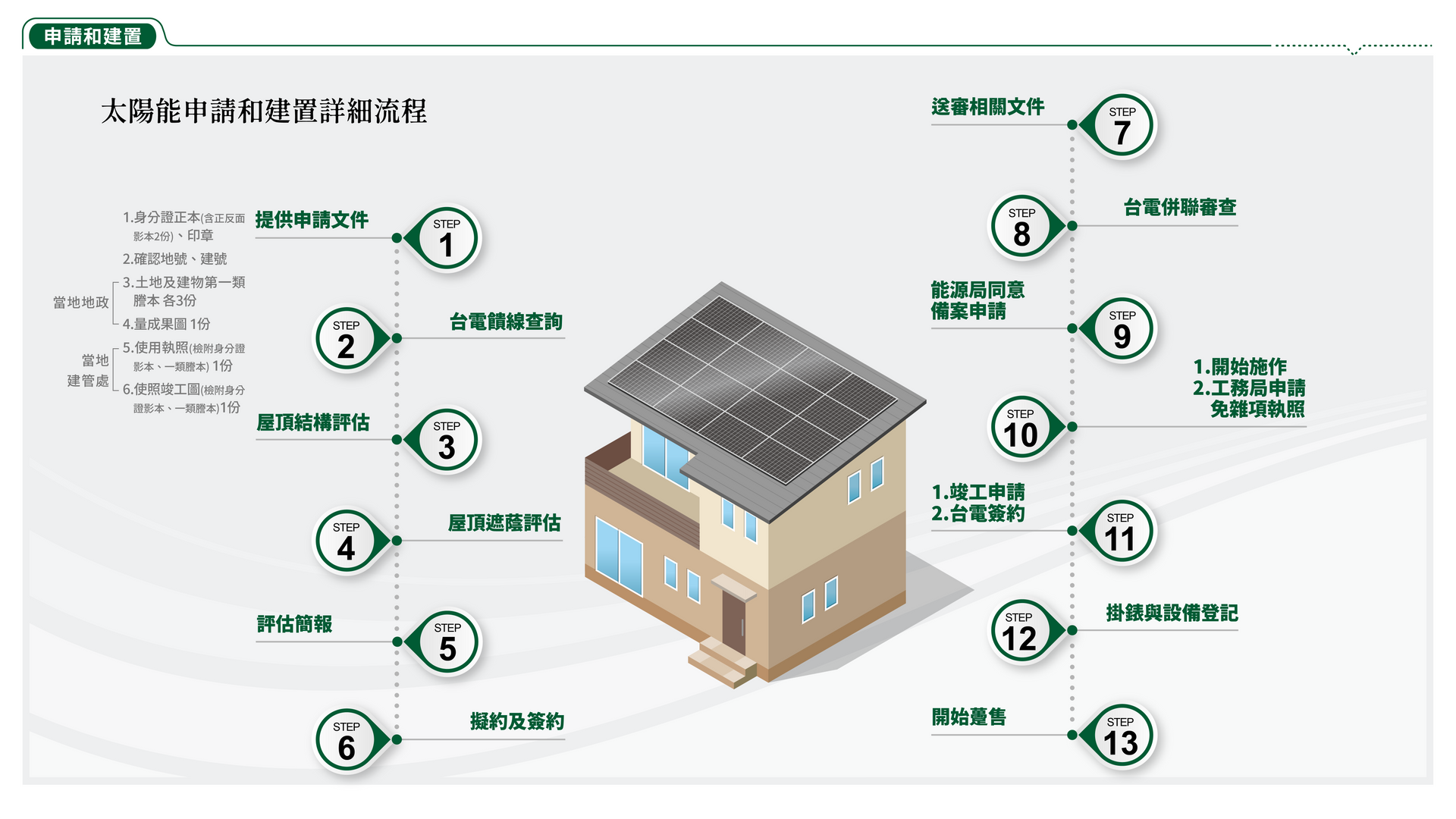 東田國際工程、東田國際、東田、ESG、太陽能、太陽能發電、太陽能電廠