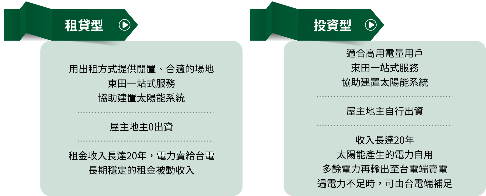 東田國際工程、東田國際、東田、ESG、太陽能、太陽能發電、太陽能電廠