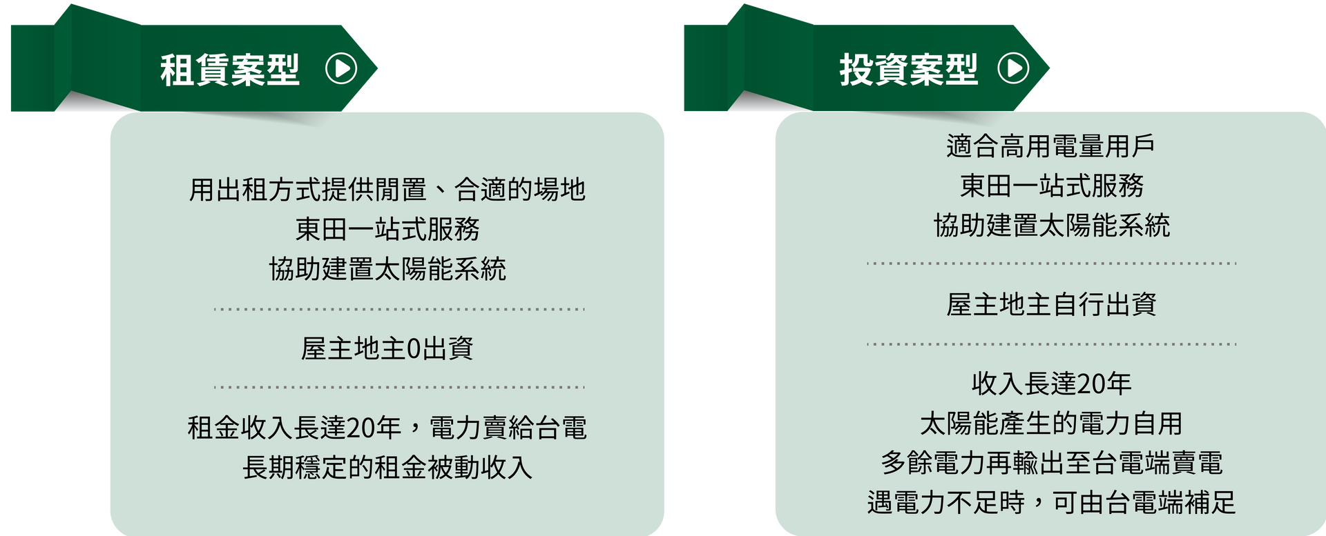 東田國際工程、東田國際、東田、ESG、太陽能、太陽能發電、太陽能電廠