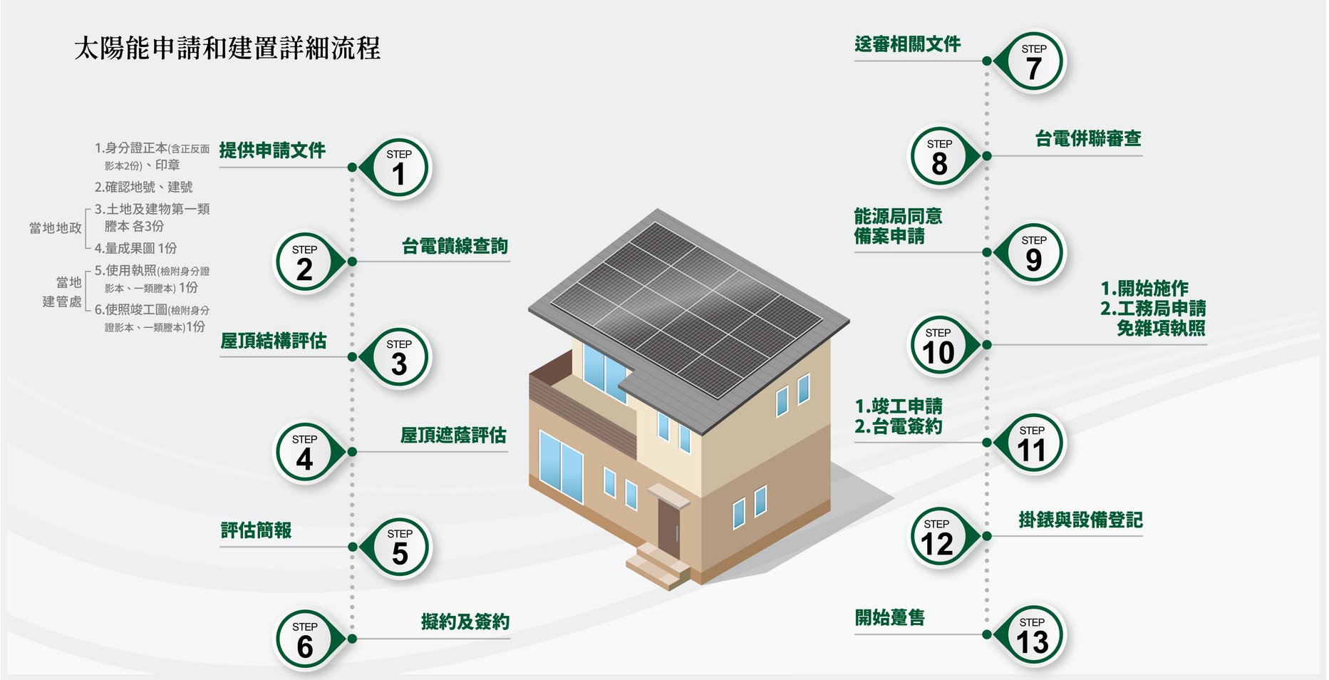 東田國際工程、東田國際、東田、ESG、太陽能、太陽能發電、太陽能電廠
